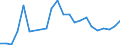 Flow: Exports / Measure: Values / Partner Country: France excl. Monaco & overseas / Reporting Country: Japan