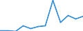 Flow: Exports / Measure: Values / Partner Country: France excl. Monaco & overseas / Reporting Country: Switzerland incl. Liechtenstein