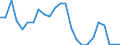 Flow: Exports / Measure: Values / Partner Country: France excl. Monaco & overseas / Reporting Country: United Kingdom