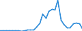 Flow: Exports / Measure: Values / Partner Country: France incl. Monaco & overseas / Reporting Country: Belgium