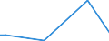 Flow: Exports / Measure: Values / Partner Country: France incl. Monaco & overseas / Reporting Country: Denmark