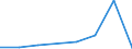 Flow: Exports / Measure: Values / Partner Country: France incl. Monaco & overseas / Reporting Country: France incl. Monaco & overseas