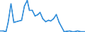 Flow: Exports / Measure: Values / Partner Country: France incl. Monaco & overseas / Reporting Country: Japan