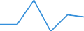 Flow: Exports / Measure: Values / Partner Country: France incl. Monaco & overseas / Reporting Country: Latvia