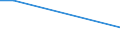 Flow: Exports / Measure: Values / Partner Country: France incl. Monaco & overseas / Reporting Country: Poland