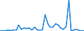 Flow: Exports / Measure: Values / Partner Country: France incl. Monaco & overseas / Reporting Country: Switzerland incl. Liechtenstein