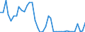 Flow: Exports / Measure: Values / Partner Country: France incl. Monaco & overseas / Reporting Country: United Kingdom