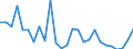 Flow: Exports / Measure: Values / Partner Country: World / Reporting Country: Austria