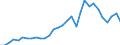 Flow: Exports / Measure: Values / Partner Country: World / Reporting Country: Belgium