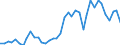 Flow: Exports / Measure: Values / Partner Country: World / Reporting Country: Canada