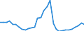 Flow: Exports / Measure: Values / Partner Country: World / Reporting Country: Czech Rep.