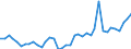 Flow: Exports / Measure: Values / Partner Country: World / Reporting Country: Denmark