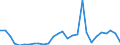 Flow: Exports / Measure: Values / Partner Country: World / Reporting Country: Estonia