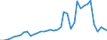 Flow: Exports / Measure: Values / Partner Country: World / Reporting Country: Finland