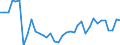 Flow: Exports / Measure: Values / Partner Country: World / Reporting Country: France incl. Monaco & overseas