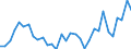 Flow: Exports / Measure: Values / Partner Country: World / Reporting Country: Hungary