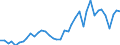 Flow: Exports / Measure: Values / Partner Country: World / Reporting Country: Italy incl. San Marino & Vatican