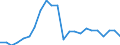 Flow: Exports / Measure: Values / Partner Country: World / Reporting Country: Luxembourg