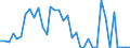 Flow: Exports / Measure: Values / Partner Country: World / Reporting Country: New Zealand