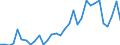 Flow: Exports / Measure: Values / Partner Country: World / Reporting Country: Poland