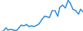 Flow: Exports / Measure: Values / Partner Country: World / Reporting Country: Spain