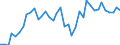 Flow: Exports / Measure: Values / Partner Country: World / Reporting Country: Switzerland incl. Liechtenstein