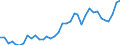 Flow: Exports / Measure: Values / Partner Country: World / Reporting Country: USA incl. PR. & Virgin Isds.