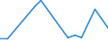 Flow: Exports / Measure: Values / Partner Country: Argentina / Reporting Country: Austria