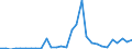 Flow: Exports / Measure: Values / Partner Country: Argentina / Reporting Country: Belgium