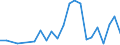 Flow: Exports / Measure: Values / Partner Country: Argentina / Reporting Country: Canada