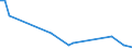 Flow: Exports / Measure: Values / Partner Country: Argentina / Reporting Country: Denmark