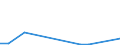 Flow: Exports / Measure: Values / Partner Country: Argentina / Reporting Country: Finland