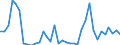 Flow: Exports / Measure: Values / Partner Country: Argentina / Reporting Country: France incl. Monaco & overseas