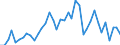 Flow: Exports / Measure: Values / Partner Country: Argentina / Reporting Country: Germany