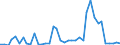 Flow: Exports / Measure: Values / Partner Country: Argentina / Reporting Country: Italy incl. San Marino & Vatican