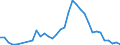 Flow: Exports / Measure: Values / Partner Country: Argentina / Reporting Country: Japan