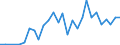 Flow: Exports / Measure: Values / Partner Country: Argentina / Reporting Country: Korea, Rep. of