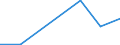 Flow: Exports / Measure: Values / Partner Country: Argentina / Reporting Country: Poland