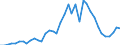 Flow: Exports / Measure: Values / Partner Country: Argentina / Reporting Country: Spain