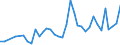 Flow: Exports / Measure: Values / Partner Country: Argentina / Reporting Country: Sweden