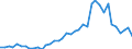 Flow: Exports / Measure: Values / Partner Country: Argentina / Reporting Country: Switzerland incl. Liechtenstein