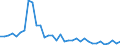 Flow: Exports / Measure: Values / Partner Country: Argentina / Reporting Country: United Kingdom