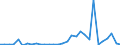 Flow: Exports / Measure: Values / Partner Country: Australia / Reporting Country: Belgium