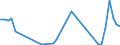 Flow: Exports / Measure: Values / Partner Country: Australia / Reporting Country: Denmark