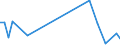 Flow: Exports / Measure: Values / Partner Country: Australia / Reporting Country: Finland