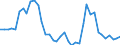 Flow: Exports / Measure: Values / Partner Country: Australia / Reporting Country: Germany