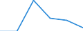 Flow: Exports / Measure: Values / Partner Country: Australia / Reporting Country: Hungary