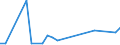 Flow: Exports / Measure: Values / Partner Country: Australia / Reporting Country: Israel