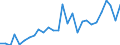 Flow: Exports / Measure: Values / Partner Country: Australia / Reporting Country: Korea, Rep. of