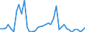 Flow: Exports / Measure: Values / Partner Country: Australia / Reporting Country: Netherlands